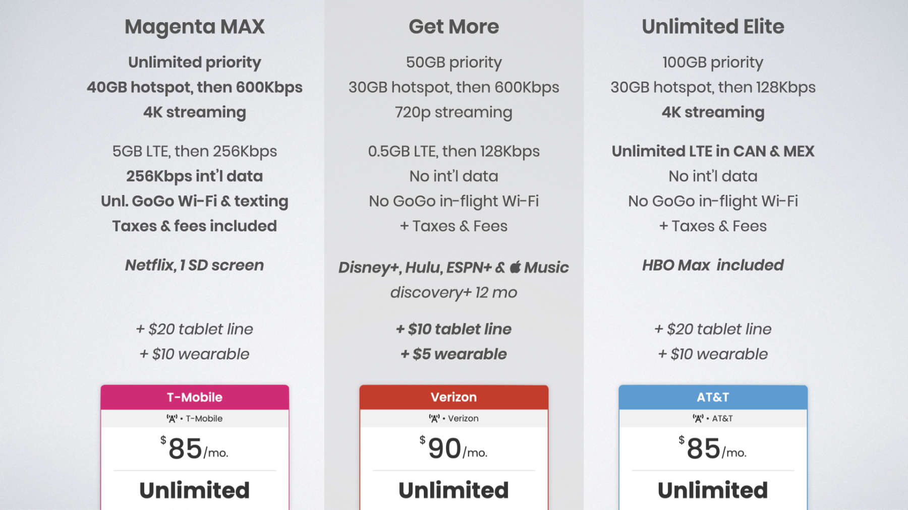TMobile vs Verizon vs AT&T The Ultimate Plan Comparison